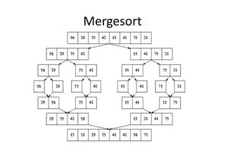 Mergesort
 