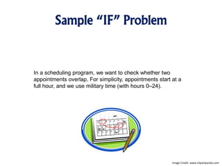 Sample “IF” Problem
In a scheduling program, we want to check whether two
appointments overlap. For simplicity, appointments start at a
full hour, and we use military time (with hours 0–24).
Image Credit: www.clipartpanda.com
 