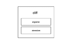 Разработка CLI с помощью python-cliff