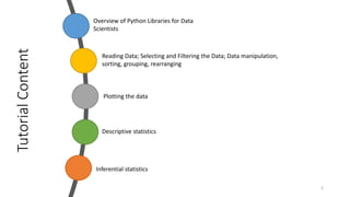 Tutorial
Content
2
Overview of Python Libraries for Data
Scientists
Reading Data; Selecting and Filtering the Data; Data manipulation,
sorting, grouping, rearranging
Plotting the data
Descriptive statistics
Inferential statistics
 