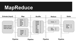 MapReduce
 
