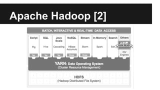 Apache Hadoop [2]
 