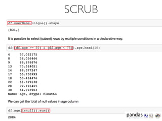 SCRUB
 