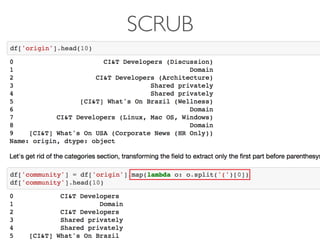 SCRUB
 