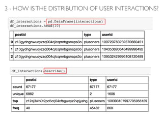 3 - HOW ISTHE DISTRIBUTION OF USER INTERACTIONS?
 