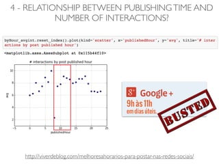 4 - RELATIONSHIP BETWEEN PUBLISHINGTIME AND
NUMBER OF INTERACTIONS?
http://viverdeblog.com/melhoresahorarios-para-postar-nas-redes-sociais/
 