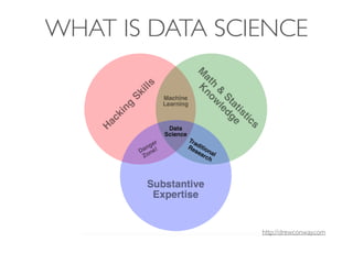 WHAT IS DATA SCIENCE
http://drewconway.com
 