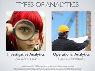 TYPES OF ANALYTICS
Investigative Analytics Operational Analytics
Consumers: Humans Consumers: Machines
http://blog.cloudera.com/blog/2014/03/why-apache-spark-is-a-crossover-hit-for-data-scientists/
https://hbr.org/2014/08/the-question-to-ask-before-hiring-a-data-scientist/
 