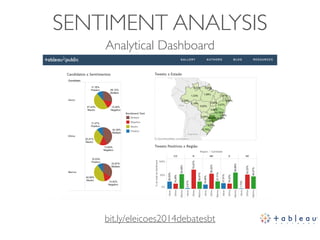 SENTIMENT ANALYSIS
Analytical Dashboard
bit.ly/eleicoes2014debatesbt
 