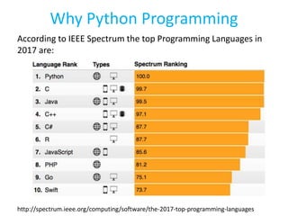 Why Python Programming
According to IEEE Spectrum the top Programming Languages in
2017 are:
http://spectrum.ieee.org/computing/software/the-2017-top-programming-languages
 