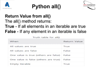 Python all()
Return Value from all()
The all() method returns:
True - If all elements in an iterable are true
False - If any element in an iterable is false
 