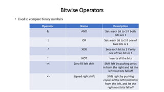 Bitwise Operators
• Used to compare binary numbers
Operator Name Description
& AND Sets each bit to 1 if both
bits are 1
| OR Sets each bit to 1 if one of
two bits is 1
^ XOR Sets each bit to 1 if only
one of two bits is 1
~ NOT Inverts all the bits
<< Zero fill left shift Shift left by pushing zeros
in from the right and let the
leftmost bits fall off
>> Signed right shift Shift right by pushing
copies of the leftmost bit in
from the left, and let the
rightmost bits fall off
 