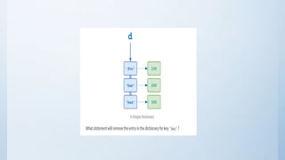 Python dictionary