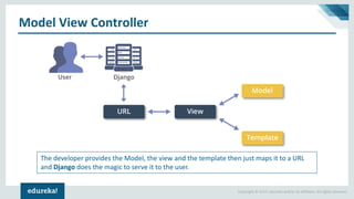 Copyright © 2017, edureka and/or its affiliates. All rights reserved.
Model View Controller
The developer provides the Model, the view and the template then just maps it to a URL
and Django does the magic to serve it to the user.
 