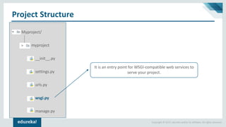 Copyright © 2017, edureka and/or its affiliates. All rights reserved.
Project Structure
It is an entry point for WSGI-compatible web services to
serve your project.
Myproject/
myproject
__init__.py
settings.py
urls.py
wsgi.py
manage.py
 