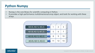 Copyright © 2017, edureka and/or its affiliates. All rights reserved.
Python Numpy
• Numpy is the core library for scientific computing in Python.
• It provides a high-performance multidimensional array object, and tools for working with these
arrays.
 