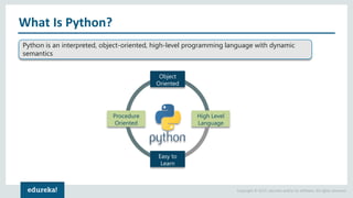 Copyright © 2017, edureka and/or its affiliates. All rights reserved.
What Is Python?
Python is an interpreted, object-oriented, high-level programming language with dynamic
semantics
Procedure
Oriented
Object
Oriented
Easy to
Learn
High Level
Language
 