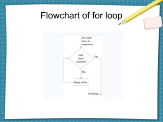Flowchart of for loop
 