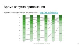 Время запуска приложения
Время запуска влияет на ретеншен - http://bit.ly/2cDc60a
7
 