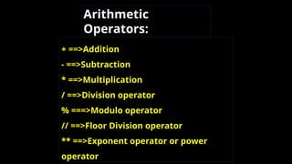 Arithmetic
Operators:
+ ==>Addition
- ==>Subtraction
* ==>Multiplication
/ ==>Division operator
% ===>Modulo operator
// ==>Floor Division operator
** ==>Exponent operator or power
operator
 