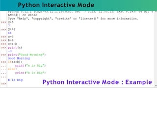 Python Interactive Mode
Python Interactive Mode : Example
 