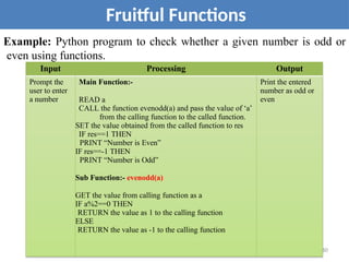 Example: Python program to check whether a given number is odd or
even using functions.
Fruitful Functions
Input Processing Output
Prompt the
user to enter
a number
Main Function:-
READ a
CALL the function evenodd(a) and pass the value of ‘a’
from the calling function to the called function.
SET the value obtained from the called function to res
IF res==1 THEN
PRINT “Number is Even”
IF res==-1 THEN
PRINT “Number is Odd”
Sub Function:- evenodd(a)
GET the value from calling function as a
IF a%2==0 THEN
RETURN the value as 1 to the calling function
ELSE
RETURN the value as -1 to the calling function
Print the entered
number as odd or
even
60
 
