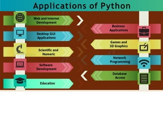 Applications of Python
 