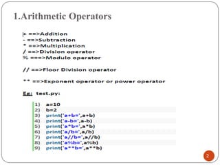 1.Arithmetic Operators
2
 