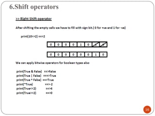 6.Shift operators
16
 