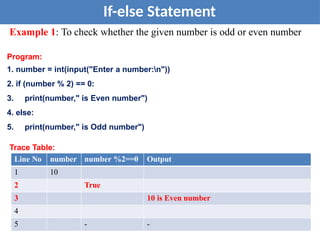 Example 1: To check whether the given number is odd or even number
Program:
1. number = int(input("Enter a number:n"))
2. if (number % 2) == 0:
3. print(number," is Even number")
4. else:
5. print(number," is Odd number")
Trace Table:
9
If-else Statement
Line No number number %2==0 Output
1 10
2 True
3 10 is Even number
4
5 - -
 