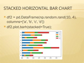 STACKED HORIZONTAL BAR CHART
 df2 = pd.DataFrame(np.random.rand(10, 4),
columns=['a', 'b', 'c', 'd'])
 df2.plot.barh(stacked=True);
 