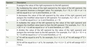 Operator Description
= It assigns the value of the right expression to the left operand.
+= By multiplying the value of the right operand by the value of the left operand, the
left operand receives a changed value. For example, if a = 10, b = 20 => a+ = b
will be equal to a = a+ b and therefore, a = 30.
-= It decreases the value of the left operand by the value of the right operand and
assigns the modified value back to left operand. For example, if a = 20, b = 10 =>
a- = b will be equal to a = a- b and therefore, a = 10.
*= It multiplies the value of the left operand by the value of the right operand and
assigns the modified value back to then the left operand. For example, if a = 10, b
= 20 => a* = b will be equal to a = a* b and therefore, a = 200.
%= It divides the value of the left operand by the value of the right operand and
assigns the reminder back to the left operand. For example, if a = 20, b = 10 => a
% = b will be equal to a = a % b and therefore, a = 0.
**= a**=b will be equal to a=a**b, for example, if a = 4, b =2, a**=b will assign 4**2 =
16 to a.
//= A//=b will be equal to a = a// b, for example, if a = 4, b = 3, a//=b will assign 4//3 =
1 to a.
 