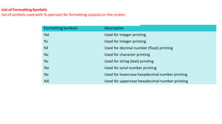 FormattingSymbols Description
%d Used for integer printing
%i Used for integer printing
%f Used for decimal number (float) printing
%c Used for character printing
%s Used for string (text) printing
%o Used for octal number printing
%x Used for lowercase hexadecimal number printing
%X Used for uppercase hexadecimal number printing
List of FormattingSymbols
list of symbols used with % operatorfor formatting outputs on the screen.
 