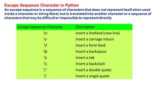 Escape Sequence Character in Python
An escape sequence is a sequence of characters that does not represent itself when used
inside a character or string literal, but is translated into another character or a sequence of
characters that may be difficult or impossible to represent directly
Escape Sequence Character Description
n Insert a linefeed (new line)
r Insert a carriage return
f Insert a form feed
b Insert a backspace
t Insert a tab
 Insert a backslash
" Insert a double quote
' Insert a single quote
 