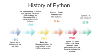 History of Python
2008
Python 3.0 (also
called "Py3K") was
released. It was
designed to rectify the
fundamental flaw of the
language.
The implementation of Python
was started in December
1989 by Guido Van
Rossum at CWI in
Netherlandbeautifully
designed.
1989
Python 1.0 was
released with
new features.
1994
Python 3.8
was released
2019
1991
Guido Van
Rossum published the
code (labeled version
0.9.0) to alt.sources.
1980
Python laid its
foundation in the
late 1980
 