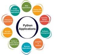 Python Programming-1.pptx of python by computer