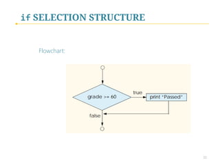 if SELECTION STRUCTURE
Pseudocode:





Code:


 