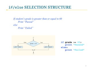 if SELECTION STRUCTURE
Flowchart:






 