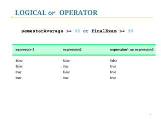 LOGICAL and OPERATOR
 