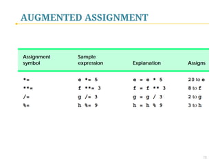 AUGMENTED ASSIGNMENT
 