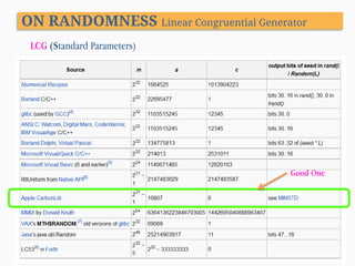 ON RANDOMNESS Linear Congruential Generator
LCG (Standard Parameters)

Good One

 