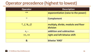 © SkillBrew http://skillbrew.com
Operator precedence (highest to lowest)
Operator Description
** exponentiation (raise to the power)
~ Complement
*, /, %, // multiply, divide, modulo and floor
division
+, - addition and subtraction
>>, << right and left bitwise shift
& bitwise 'AND'
11
 