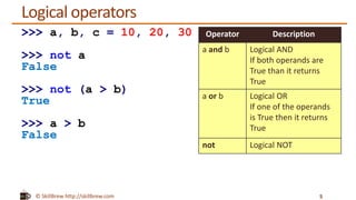 © SkillBrew http://skillbrew.com
Logical operators
5
>>> a, b, c = 10, 20, 30
>>> not a
False
>>> not (a > b)
True
>>> a > b
False
Operator Description
a and b Logical AND
If both operands are
True than it returns
True
a or b Logical OR
If one of the operands
is True then it returns
True
not Logical NOT
 
