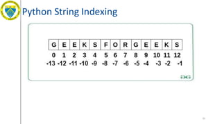 Python String Indexing
35
 