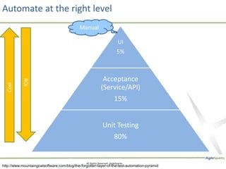 Automate at the right level
                                             Manual

                                                                            UI
                                                                            5%



                                                              Acceptance
           ROI
  Cost




                                                             (Service/API)
                                                                         15%


                                                               Unit Testing
                                                                         80%


    10                                           All Rights Reserved- AgileSparks
http://www.mountaingoatsoftware.com/blog/the-forgotten-layer-of-the-test-automation-pyramid
 