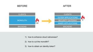 MONOLITH
INNER APPLICATIONS
OUTER APPLICATIONS
BACKEND
CLIENTS
SECURITY GATEWAY
BACKEND
CLIENTS
1+2
3
1) how to enhance cloud nativeness?
2) how to cut the monolith?
3) how to obtain an identity token?
BEFORE AFTER
 