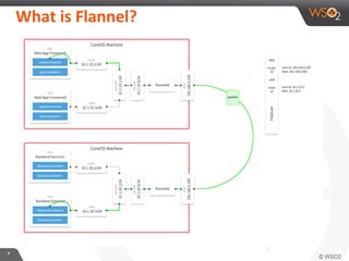 **
What is Flannel?
 