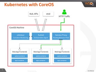 **
Kubernetes with CoreOS
 