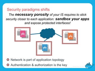 Security paradigms shifts
The necessary porosity of your IS requires to stick
security closer to each application: sandbox your apps
and expose protected interfaces!
Network is part of application topology
Authentication & authorization is the key
 