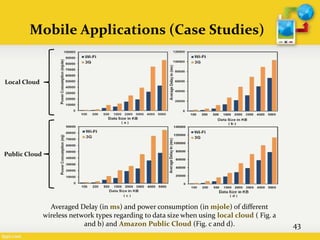 Mobile Applications (Case Studies)

Local Cloud

Public Cloud

Averaged Delay (in ms) and power consumption (in mjole) of different
wireless network types regarding to data size when using local cloud ( Fig. a
and b) and Amazon Public Cloud (Fig. c and d).

43

 
